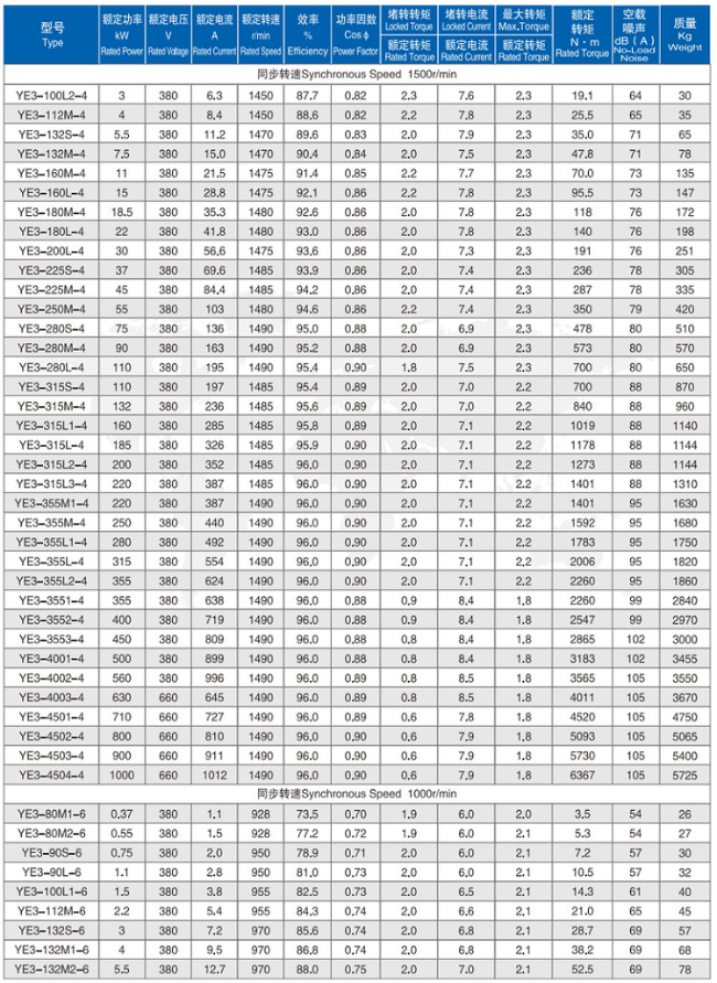 YE2-180L-4四六极电机参数表